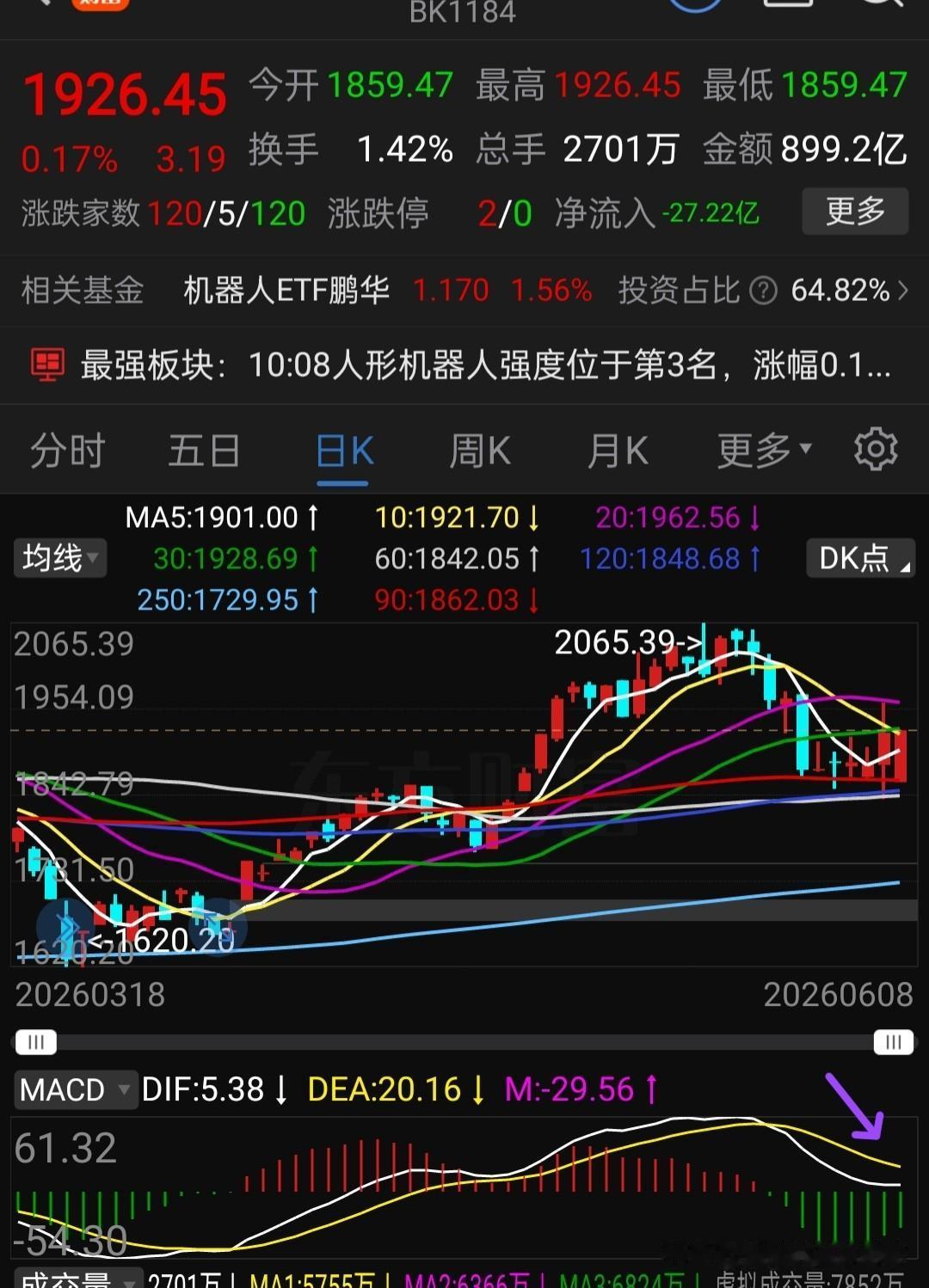 明牌了，今天主力资金切入🤖，目前，方正富邦，鹏华碳中和，永赢先进制造持仓股票在