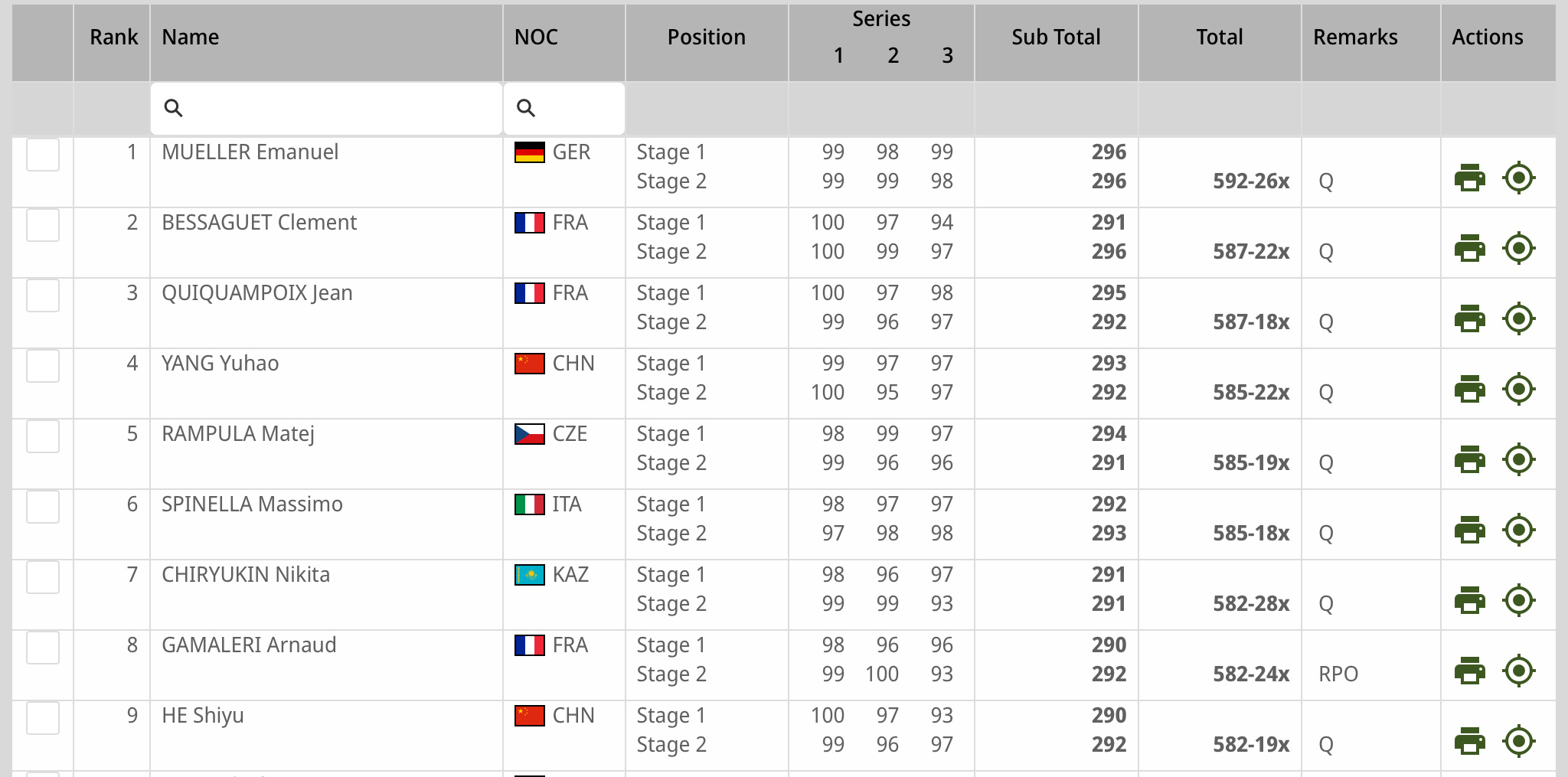 男子25米手枪速射决赛名单 