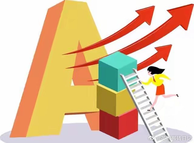 周五开盘前一堆重磅消息扎堆出来，盘面情绪免不了受压，大家一定要提前做好心理准备：