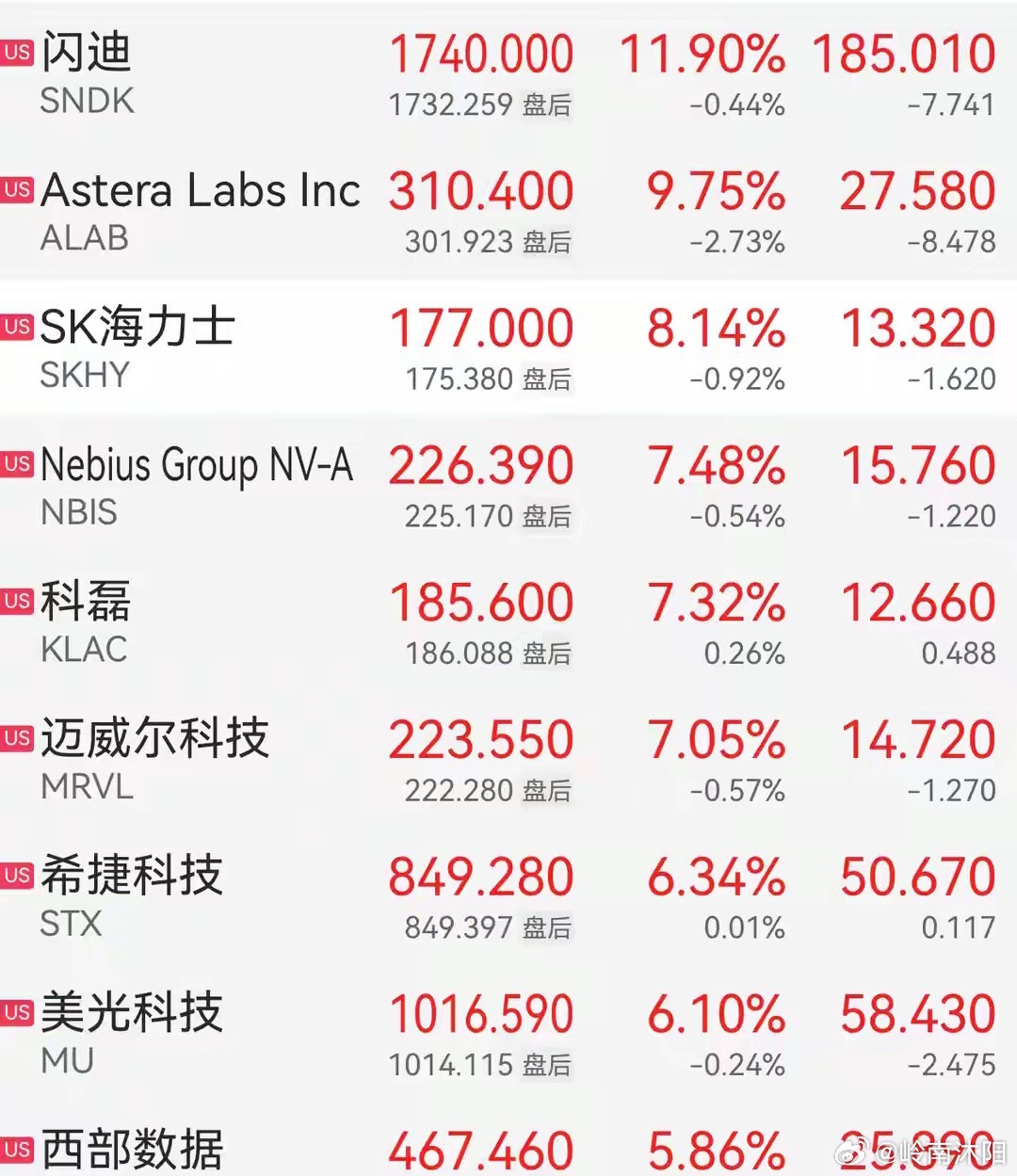 美股科技逆势爆发，非农利空走出反常行情备受市场关注的美国非农数据落地，结果大幅高