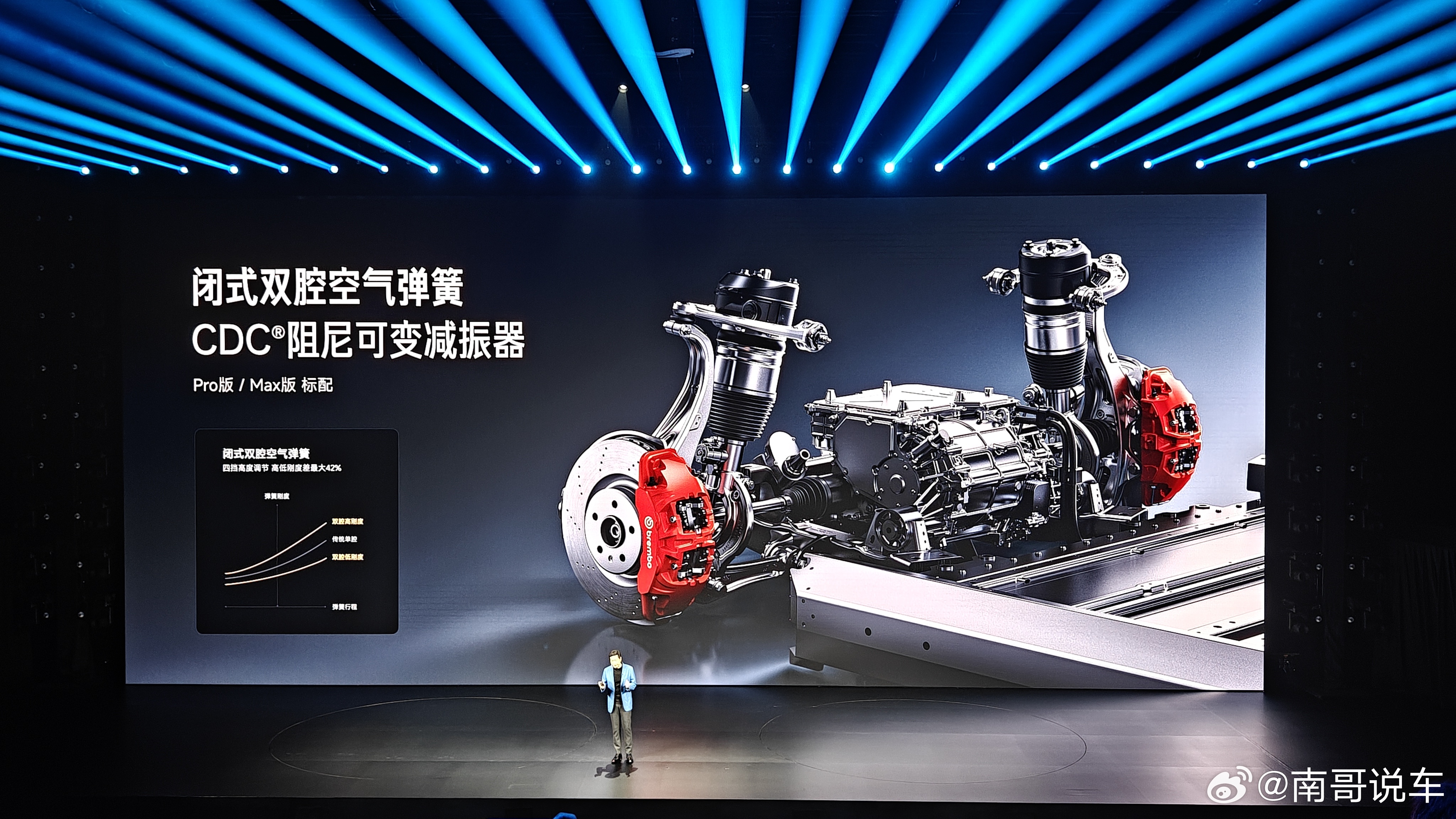 第二部分变化：驾驶更好开！新一代su7 北京·小米未来产业园