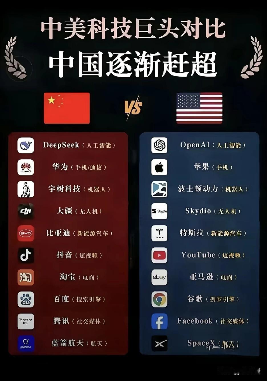 中国🇨🇳科技企业要雄起[赞]