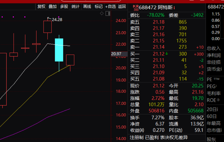 漂亮早上的阿特斯也是直接起飞了恭喜恭喜 
