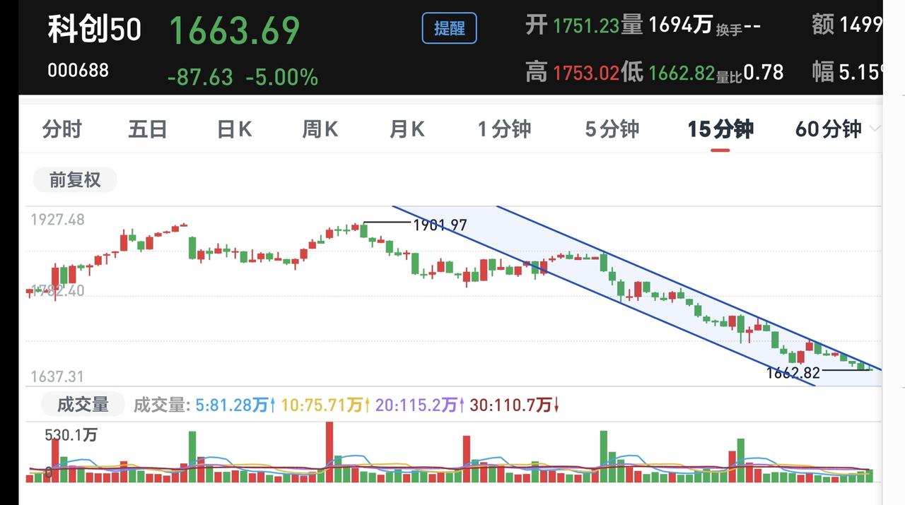 基金：科技类板块明天会有上涨的主要原因
前段时间，科技类板块连续大涨，最近的两个