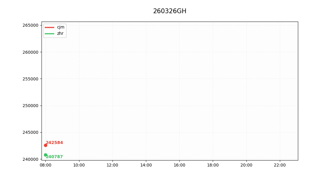 tg 一张图回顾一下今天的高会战 