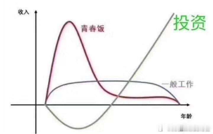 投资不谋一时，只谋一世 