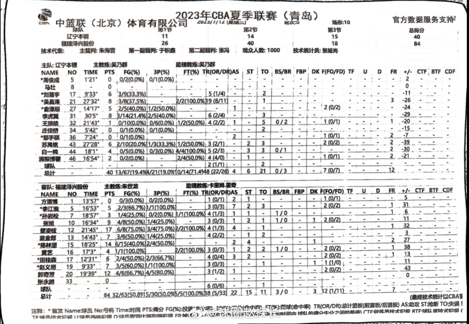 吴昌泽持球过半场……今天只有他不会挨骂吧，三节打完，40-84，分差翻倍了。#c