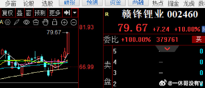 比起昨晚美股，大A今天硬气了一把，比预期中强得多了，只影响了开盘即最低点，大幅低