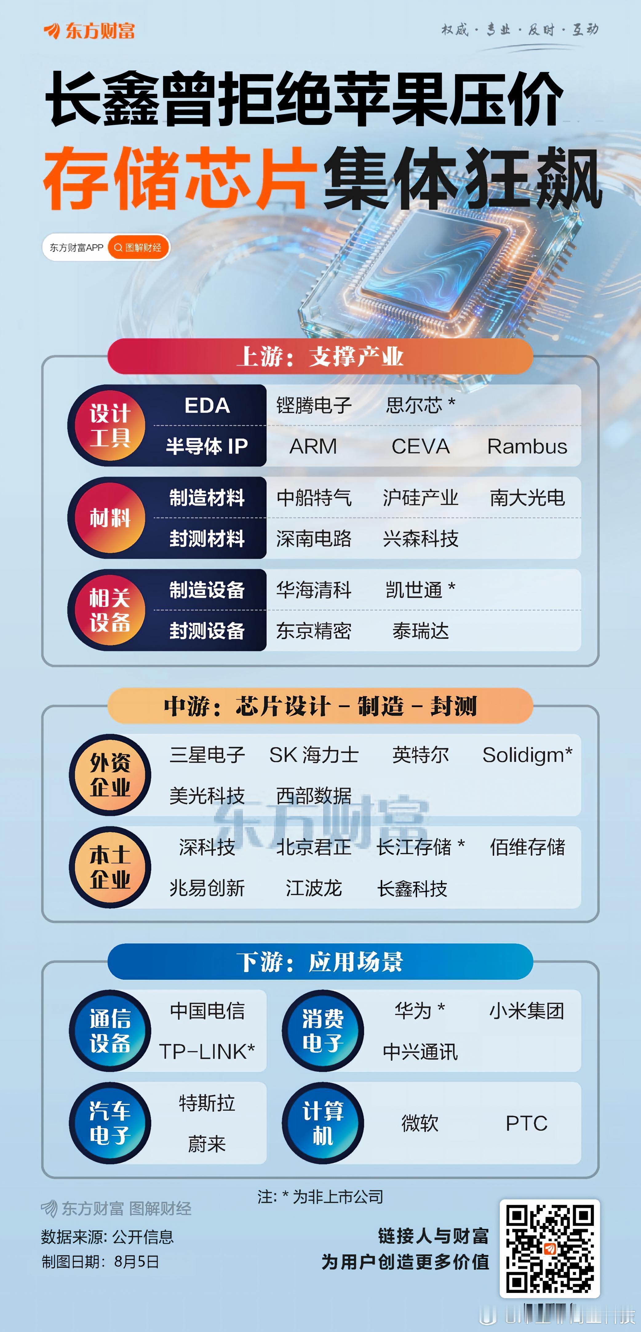 据韩国媒体《Digital Daily》报道，苹果公司曾试图与长鑫存储（CXMT