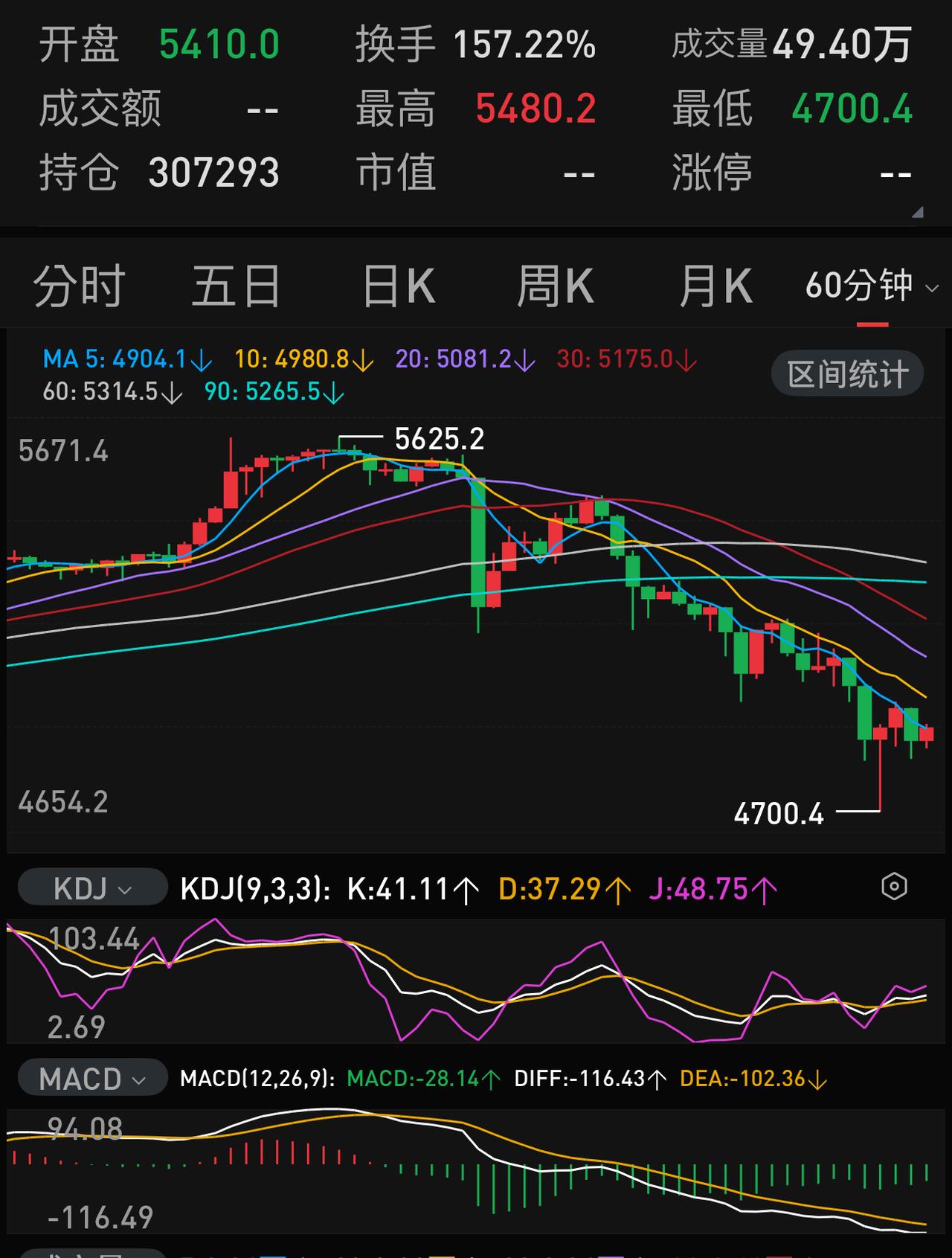 普通人的思维能力真的很难突破自我经济瓶颈。
我一表哥，年轻的时候对常态化生活嗤之