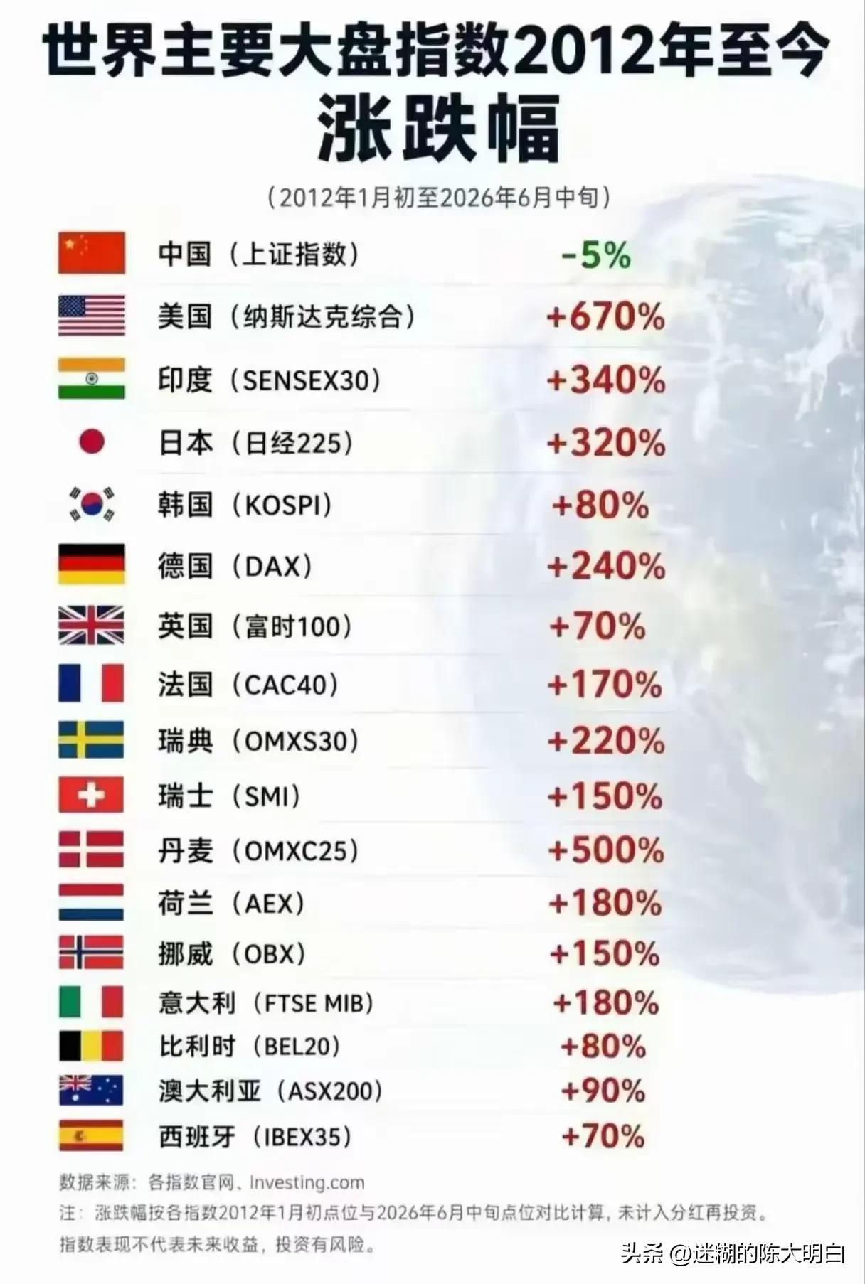 我们未来的想象空间，很大，很大……[黑线][黑线][黑线]
