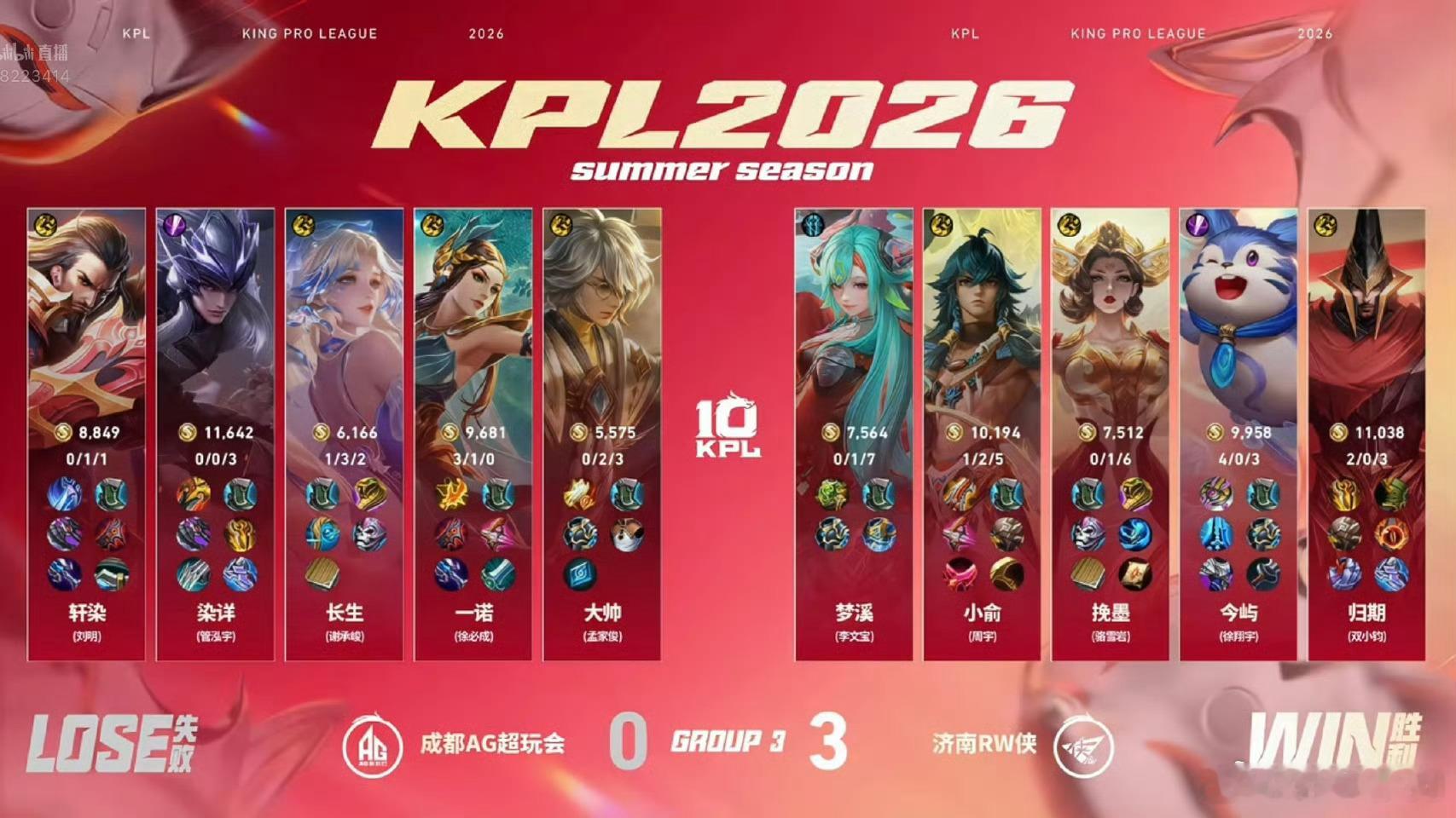 RW连续两场零封.RW战胜DYG侠也是坏端端的好起来了两大场三比零拿下积分，继续