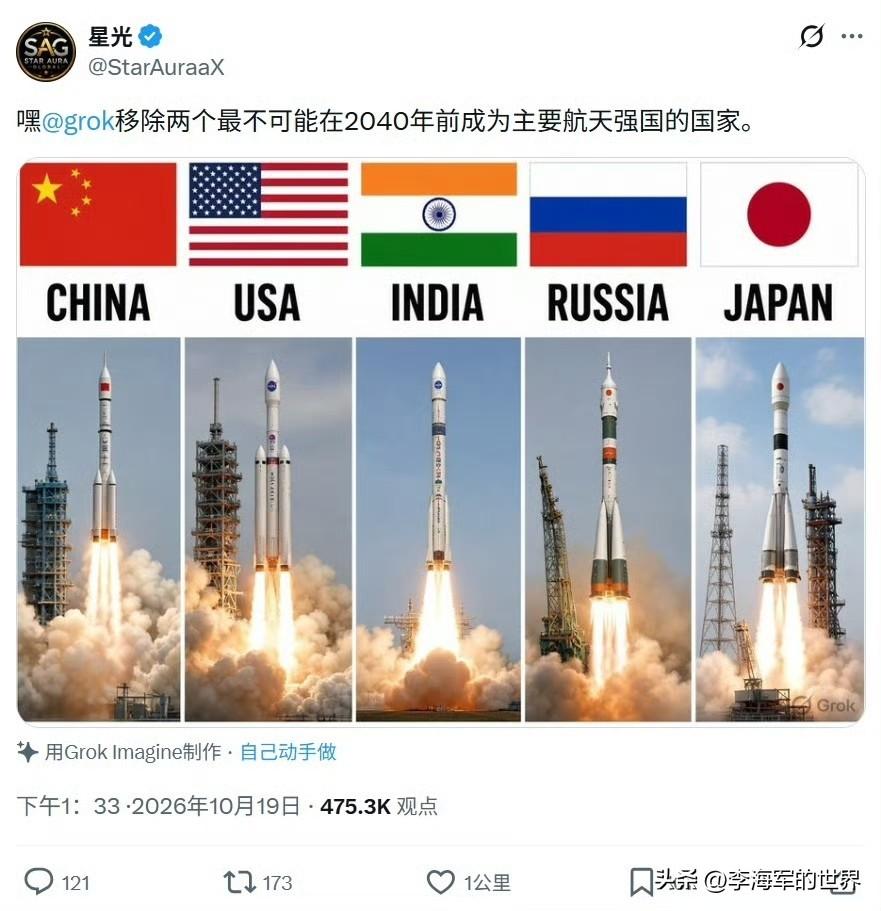 国外网友询问AI，中美印俄日中，剔除两个最不可能在2040年前成为航天强国的国家