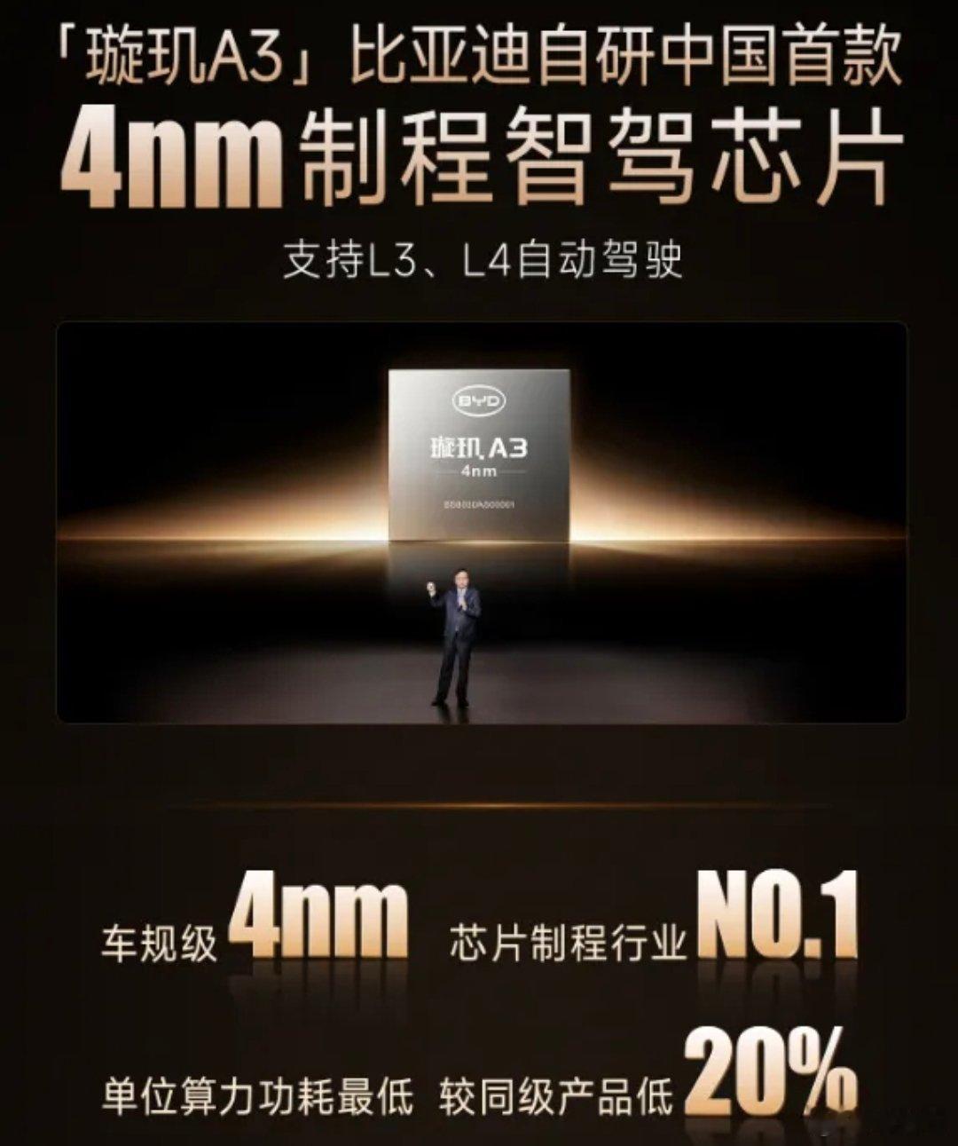 王传福进一步表示，随着AI的快速发展，L3、L4 级自动驾驶将比预期更早实现，比