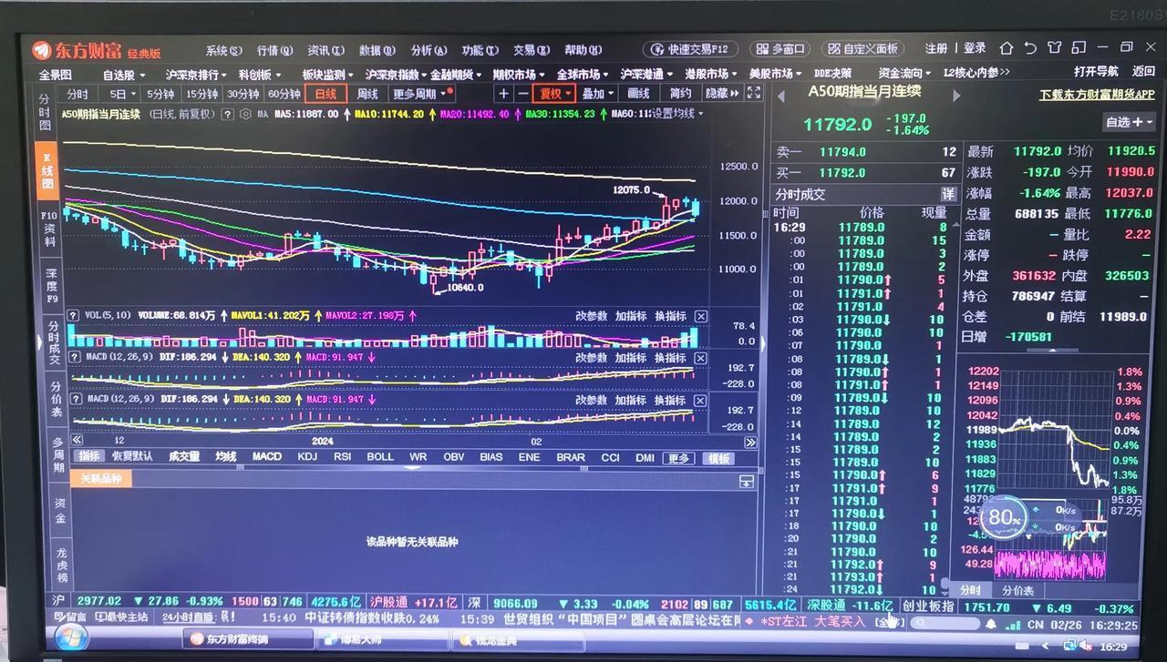 老手说股：（6）
个人认为，守股比守寡难！
所以大家别轻易跟。不然你会看着别人的
