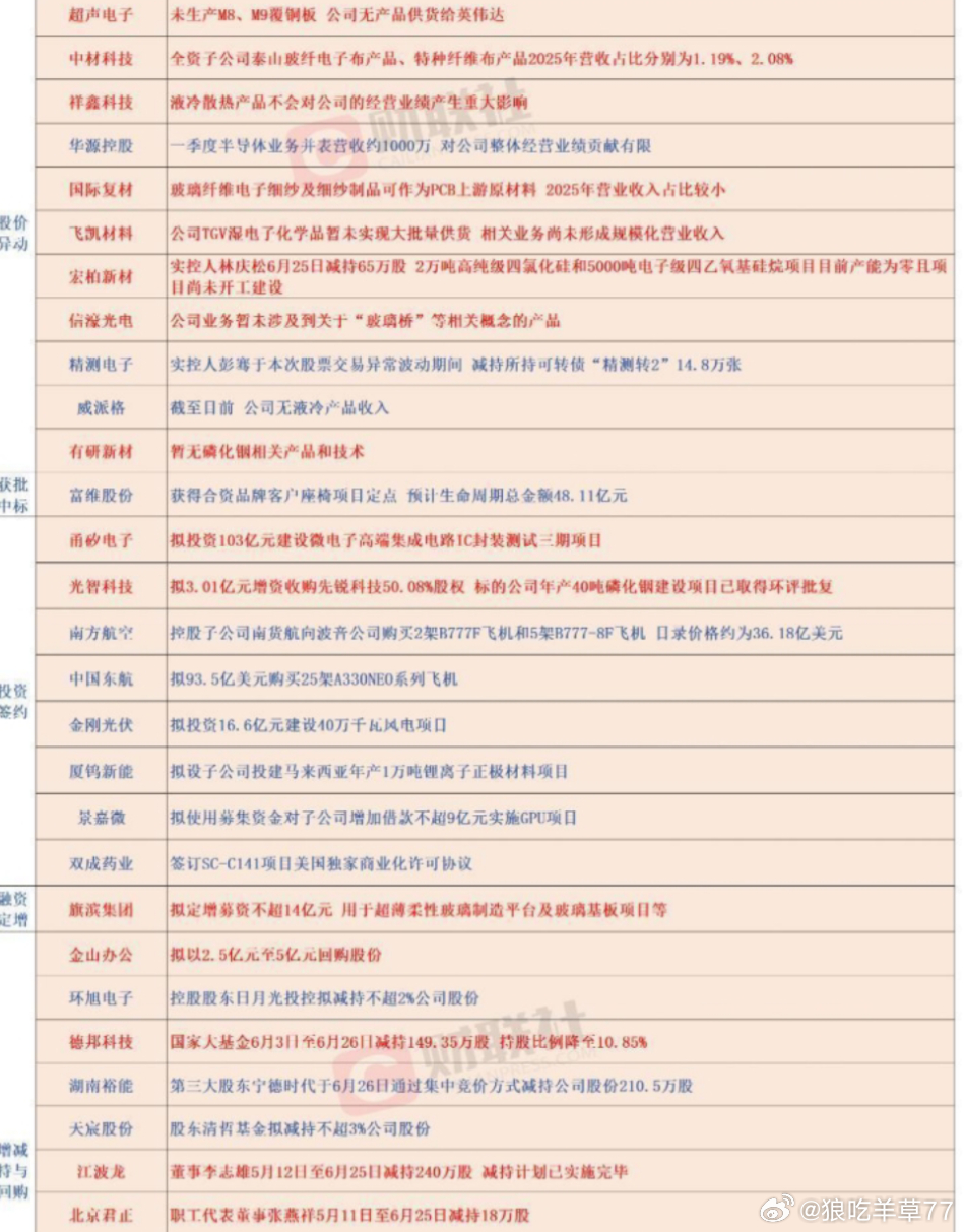 公告 