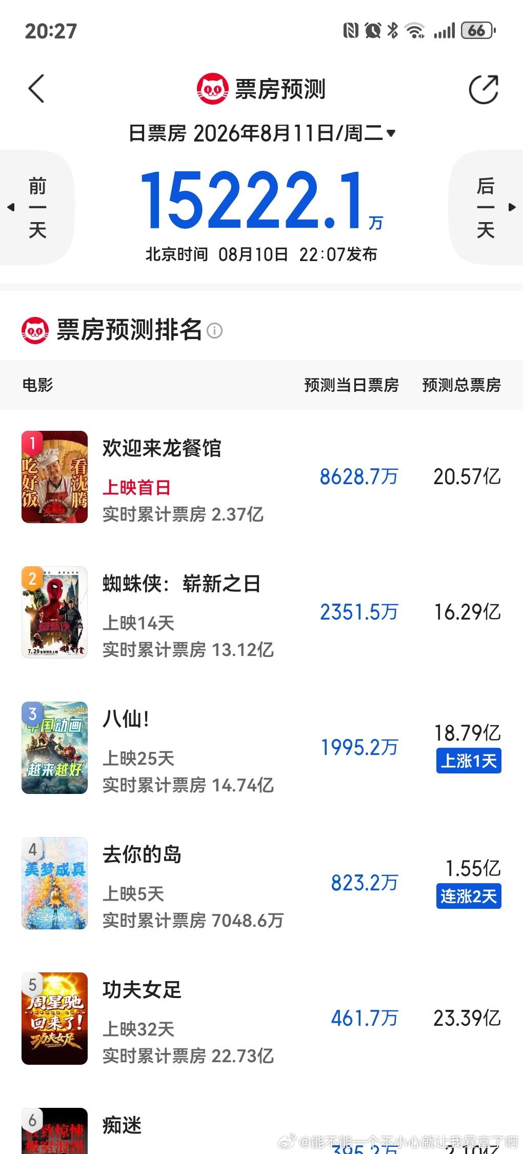 龙餐馆正挂20多不过蜘蛛侠刚上那会儿也正挂蛮多，预测20亿肯定能赚钱，不过不到3