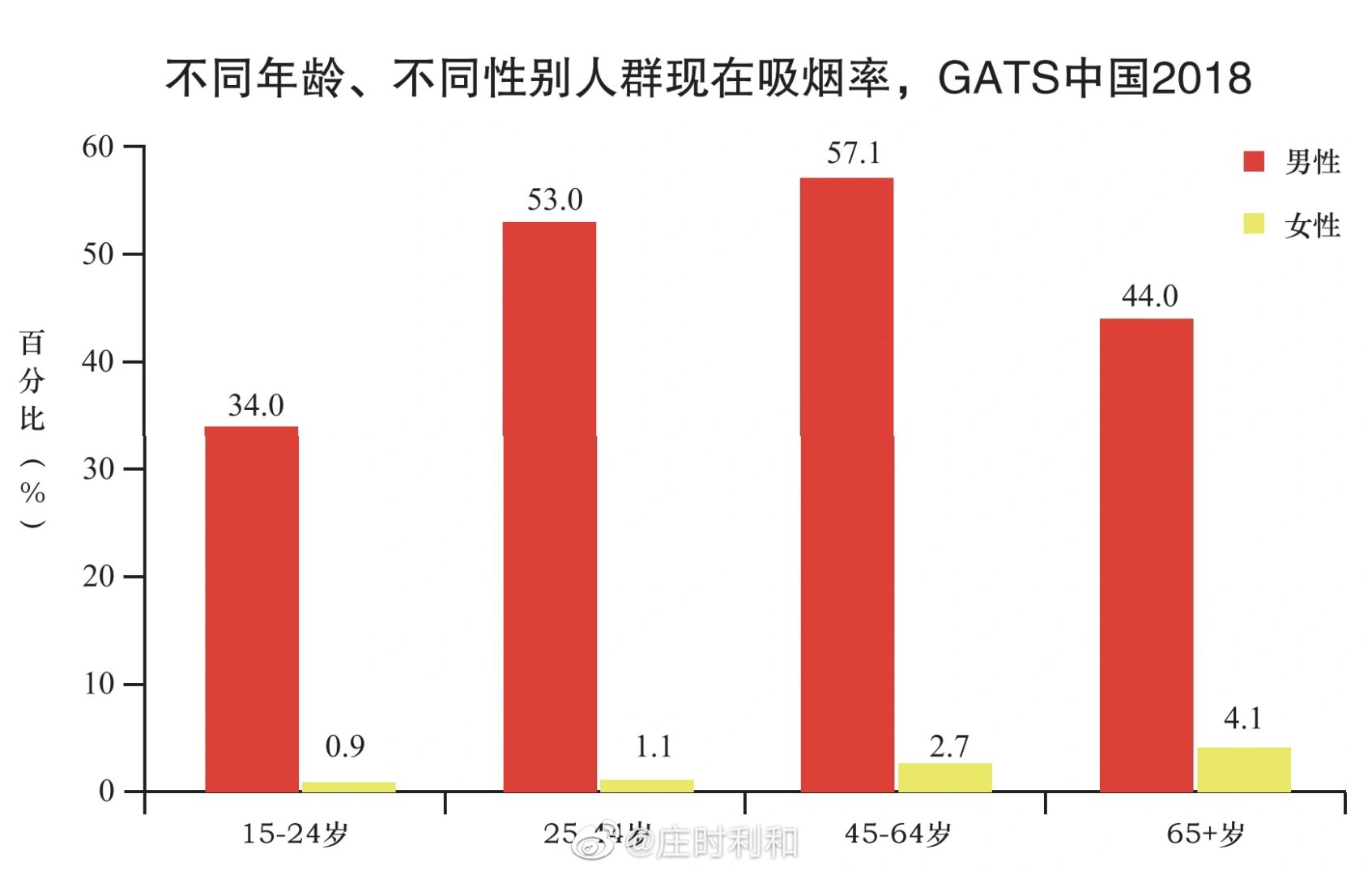 明确说一点，在公共场合吸烟属于不道德行为