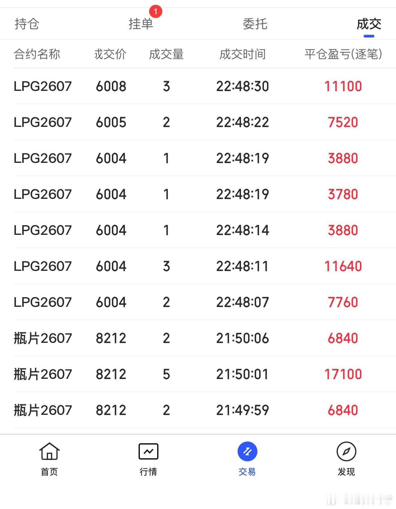 液化气和瓶片减的差不多了期货财经