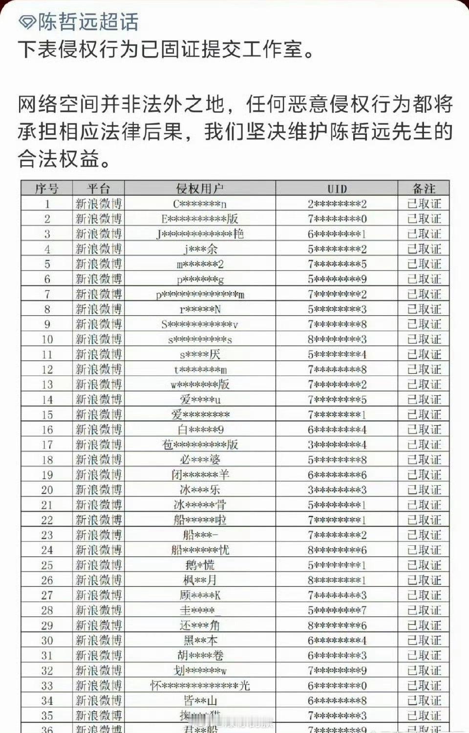 陈哲远王楚然方完成侵权取证陈哲远王楚然方告黑进度呼吁所有网友：理智吃瓜，拒绝跟风