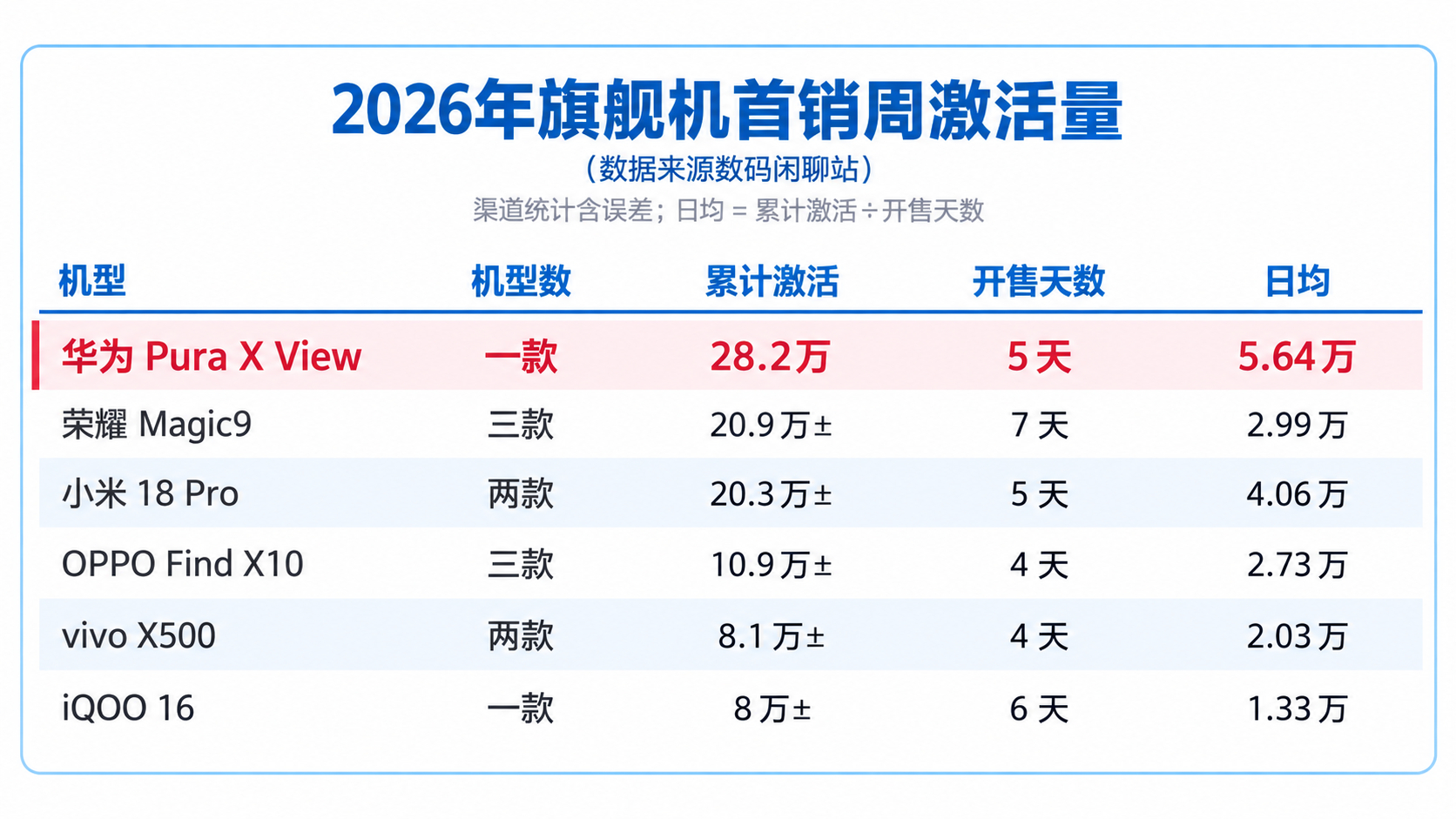 iPhoneDuo上市最大受益者或是华为阔屏手机或成市场增长主力一款手机能不能卖