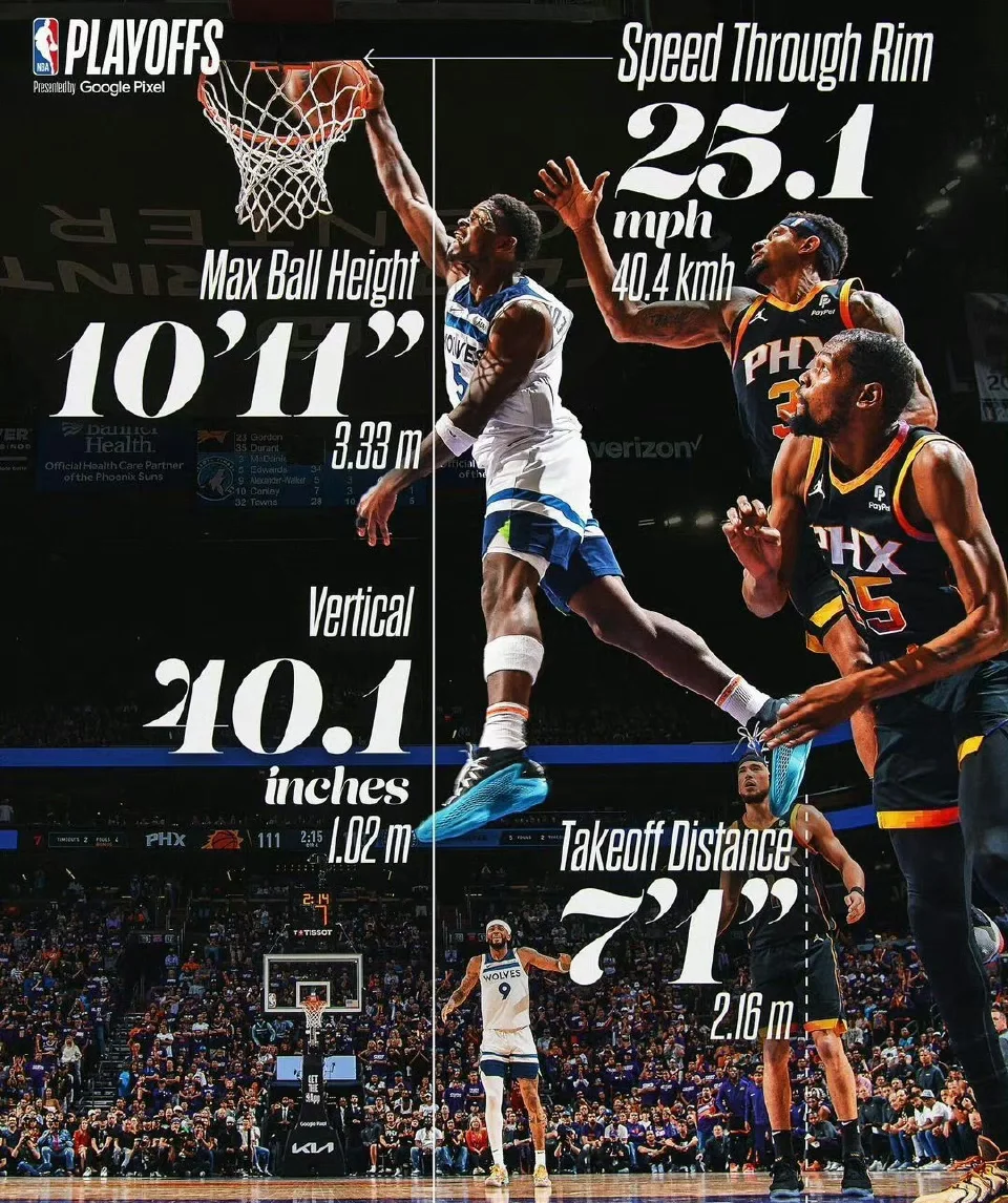 NBA官方晒出爱德华兹几次经典暴扣、封盖瞬间的惊人数据指标
