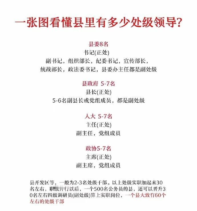 一个普通县处级领导干部就这么多，普通公务员从科员一路升迁，退休前如果能做到县领导