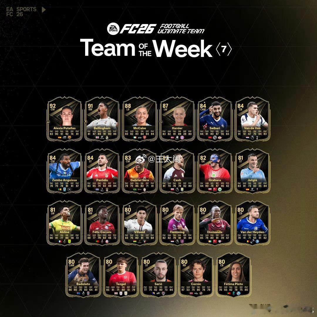 热点现场fc26 本周又有中超联赛[超话]外援入选TOTW每周最佳，上次是北京国