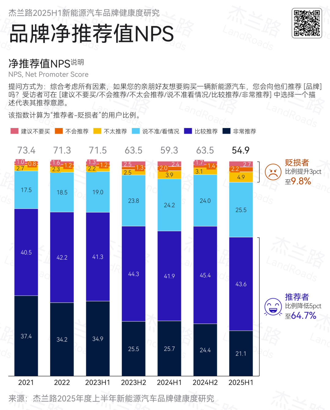“好产品值得抢着推荐给亲友！”最新调研：特斯拉始终是车主最推荐的电动车之一汽车行