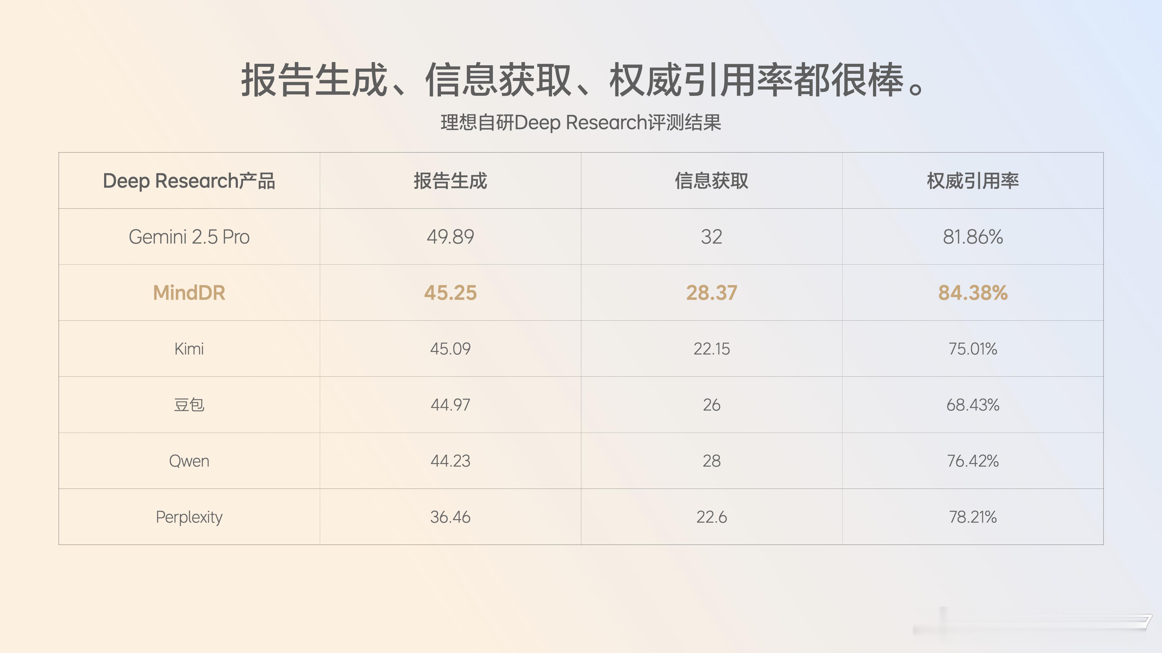 发布会的重头戏来了，这真的能减轻你的工作量理想AI眼镜车控功能