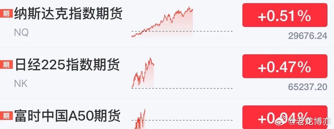 重磅利好消息美股纳指期指大涨，今晚美股人工智能科技股大涨，下周一A股科技股会跟涨