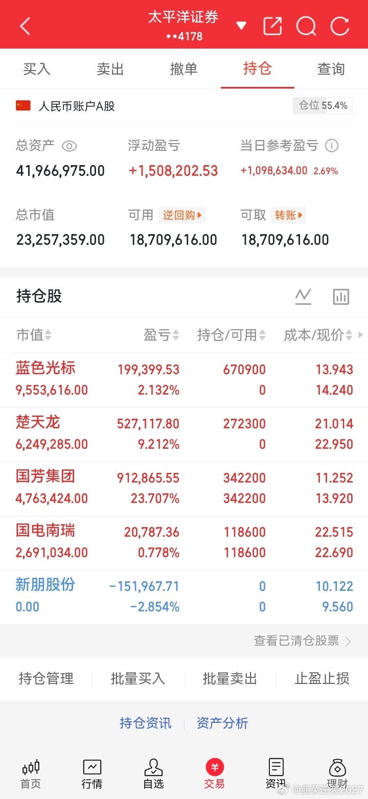兄弟们话不多说今天战况就这样了明天我们继续干 ​​​