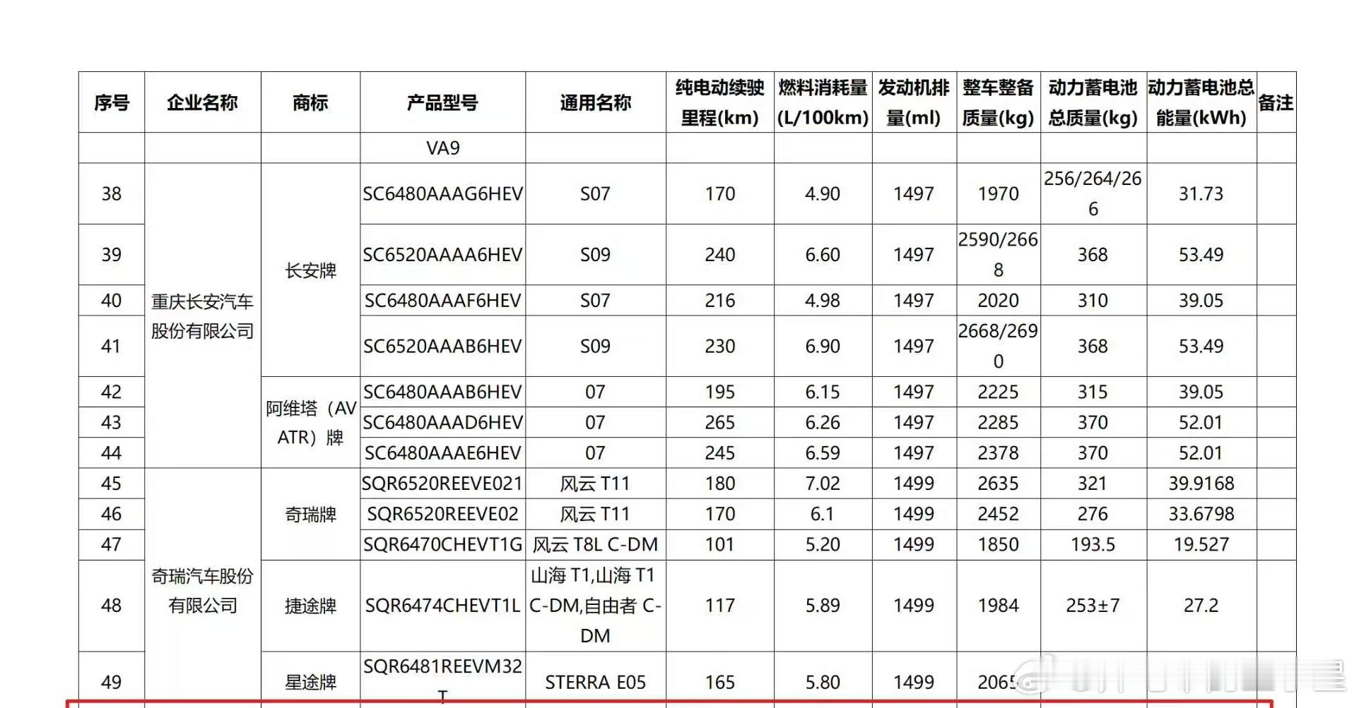 大v聊车我和汽车的日常新豪华阿维塔阿维塔07 本次工信部更新目录阿维塔07终于来