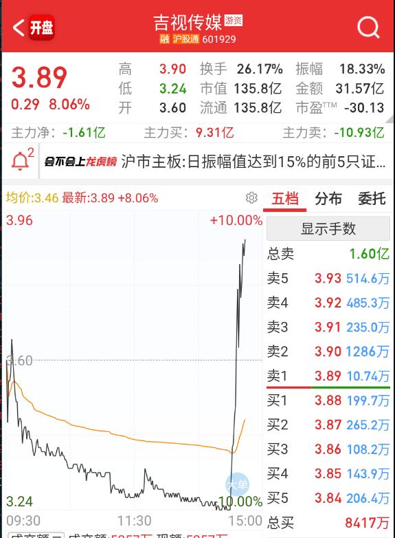 又开始博弈冰点拐点的了。 ​​​