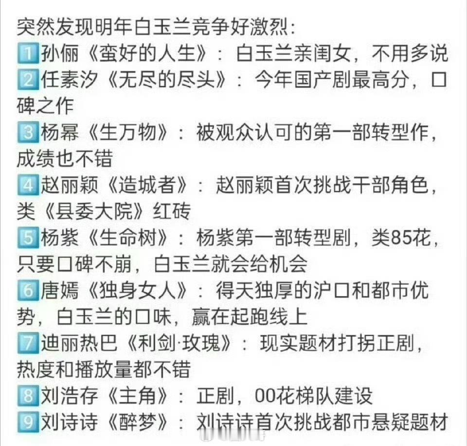 2026白玉兰视后竞争好激烈2026的白玉兰视后目测是内娱修罗场了啊！网友提名了