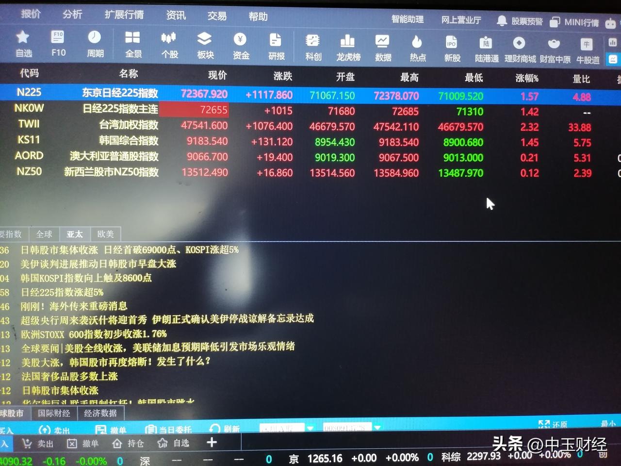 这段日子外出，没顾得上关注股票市场。今天打开股票软件一瞧，好家伙，日本股市、台湾