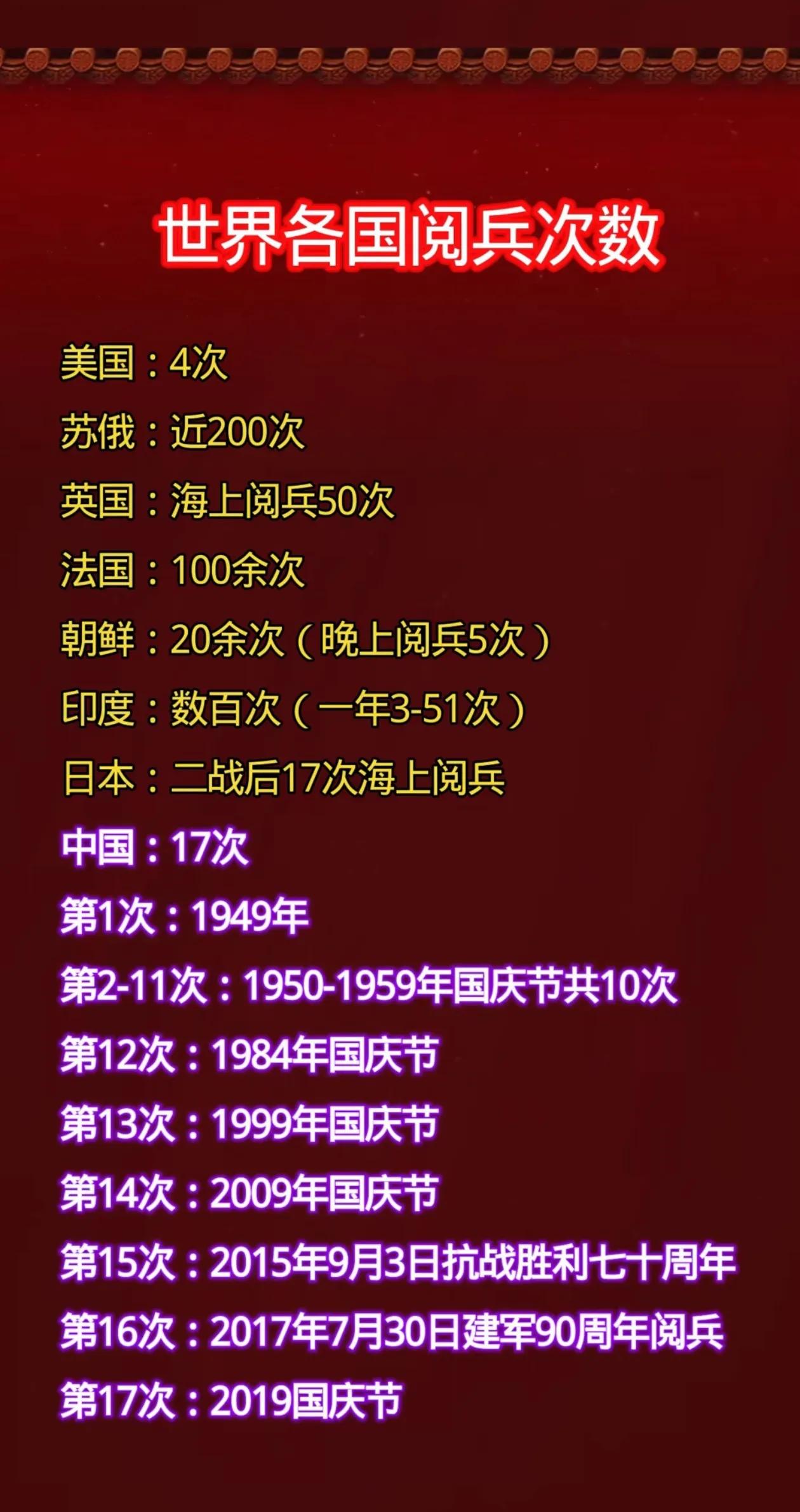 世界上7个国家阅兵次数