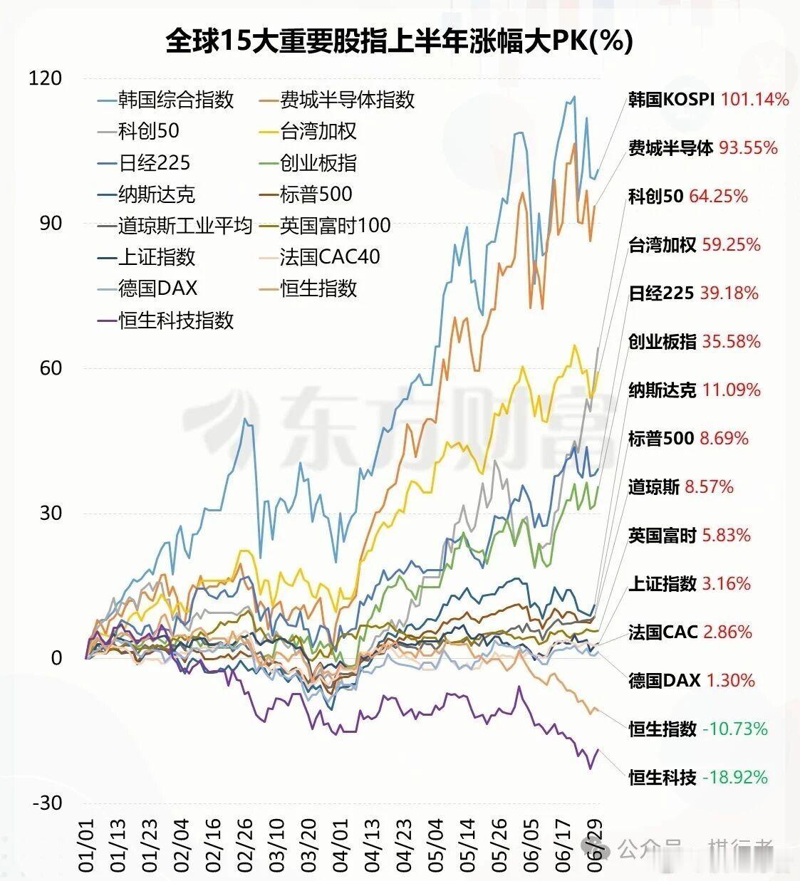 0703夜报-港股还有希望吗？其实这篇是周中就想发的，但连续遇到新能源黑天鹅和科