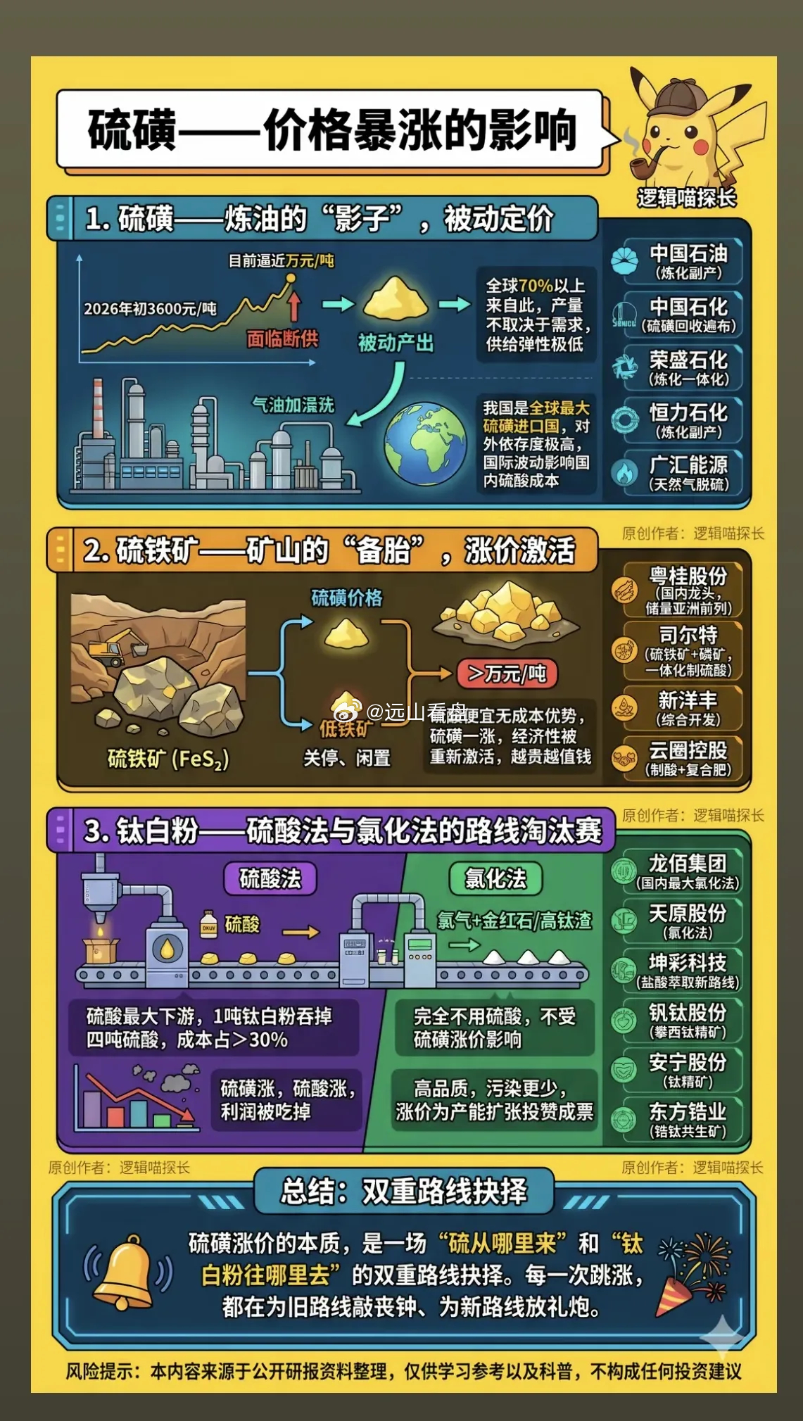 硫磺——价格暴涨的影响！1.硫磺——炼油的影子，被动定价2.硫铁矿——矿山的备胎