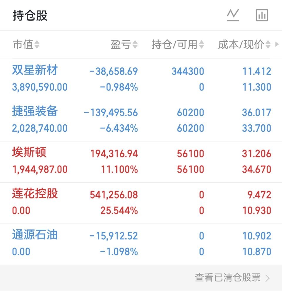 是亏是赚都在这，没有任何马后炮！ 