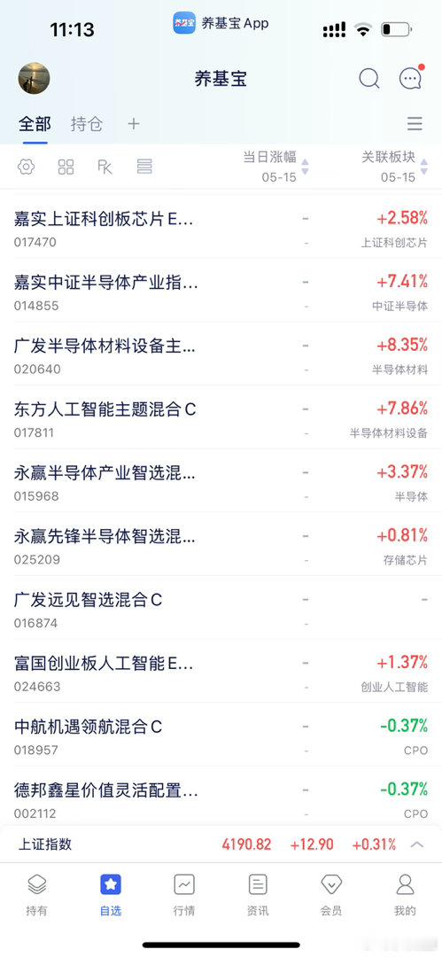 东方➕创业板Ai 