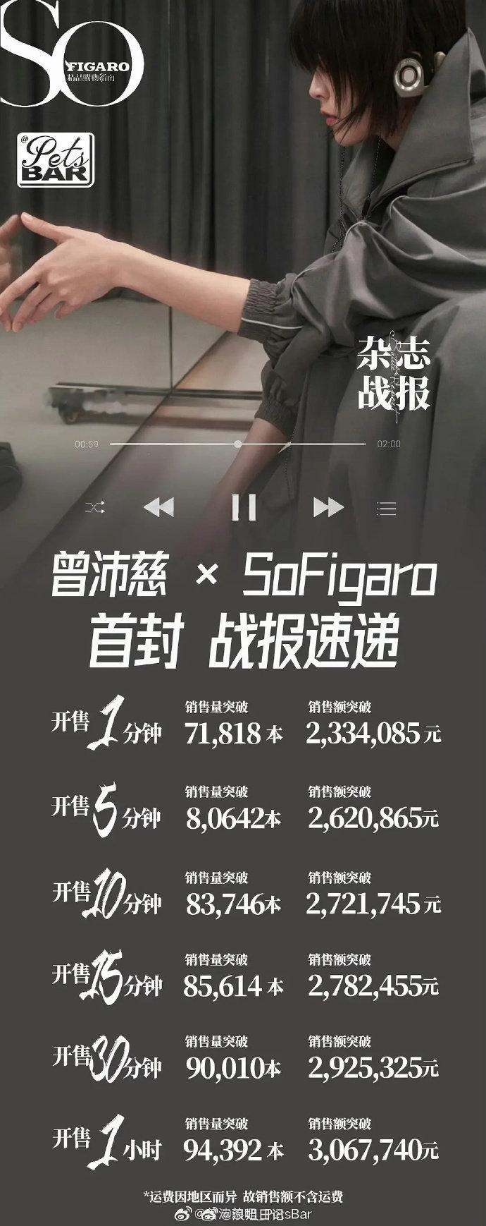曾沛慈sofigaro首封战报曾沛慈首封杂志战报 哇哦娱乐