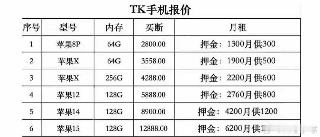 为工作花4千买苹果手机原价仅600这就是典型的：以为是来赚钱的，没想到赚的是自己