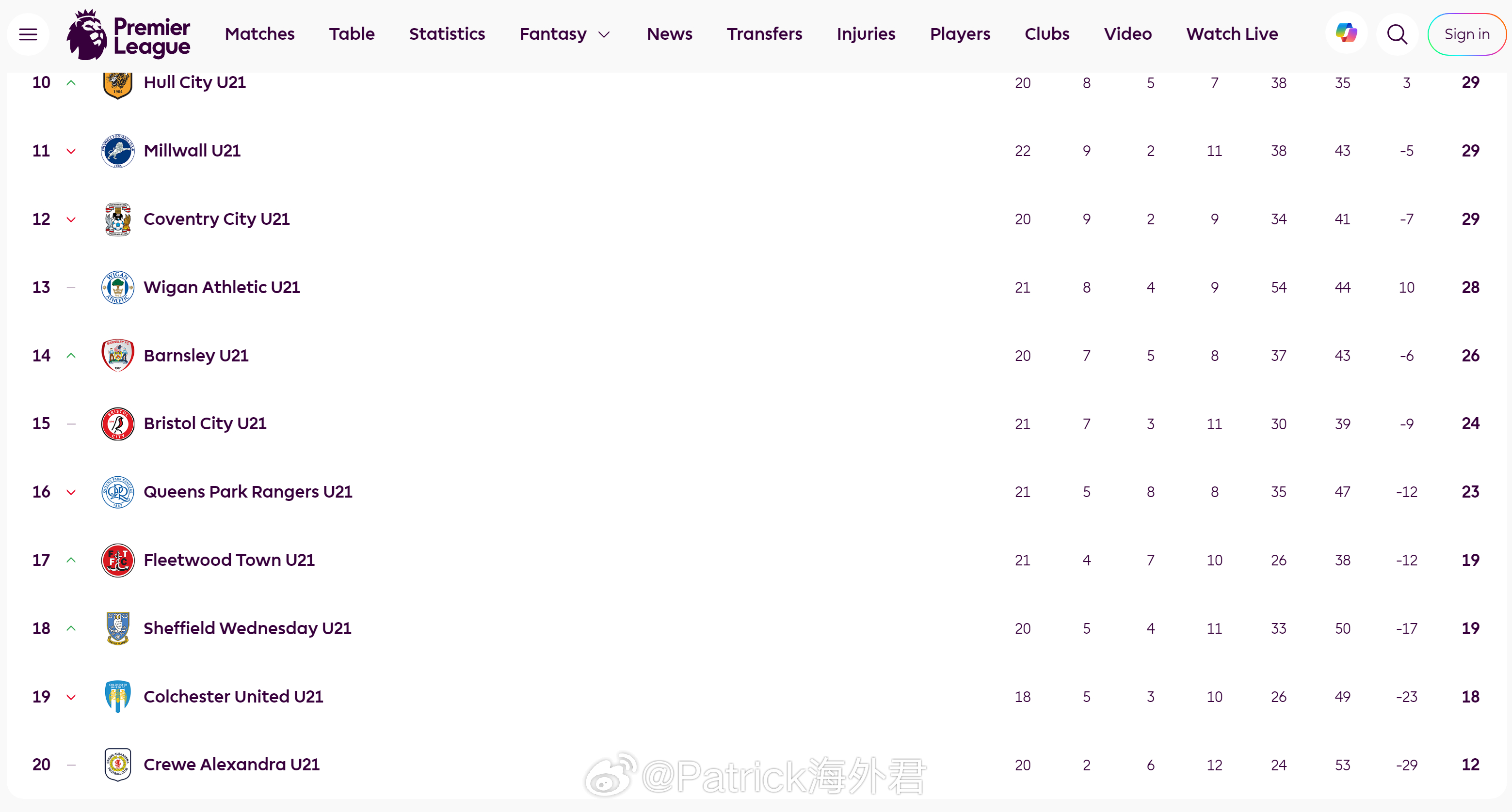 徐彬 3月6日，英超PDL联赛第12轮，巴恩斯利U21队主场1比0力克垫底球队克