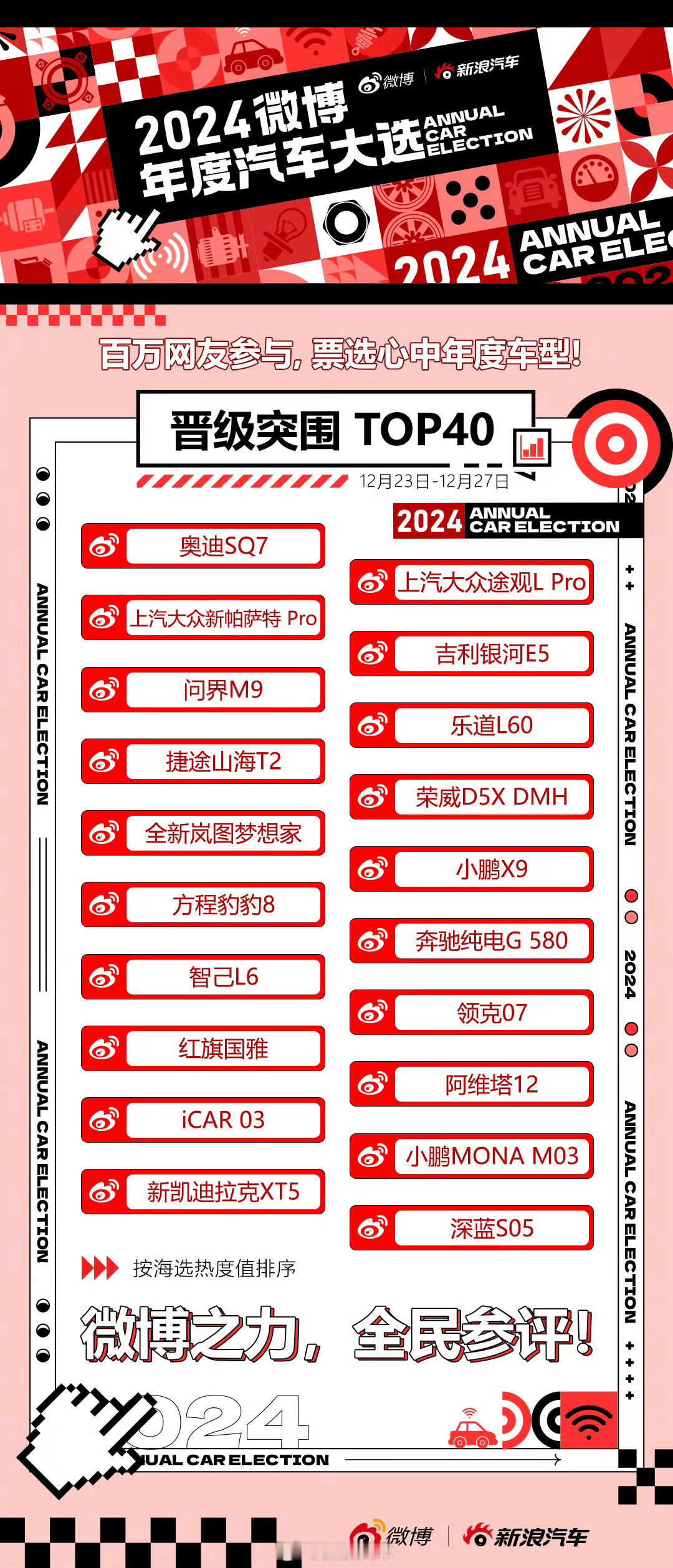 汽车  目前有40款车杀入决赛圈，结果1月12号才能公布……所以，你觉得这其中谁