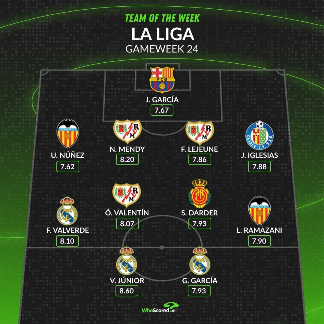 【WhoScored】 西甲 2025-26赛季西班牙🇪🇸足球甲级联赛第24