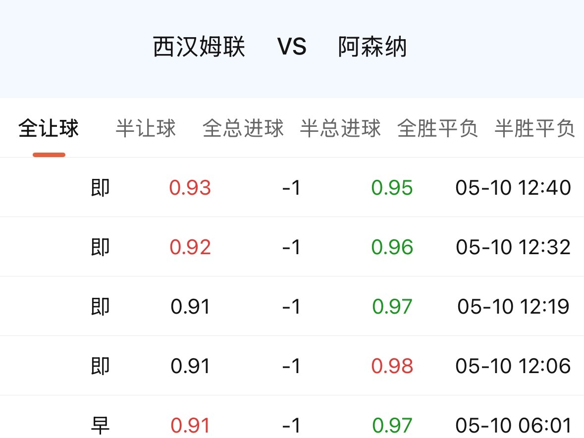 阿森纳客战西汉姆这个1球，位置其实卡得挺妥帖的。跟周中曼城丢分那场放一块儿比，差