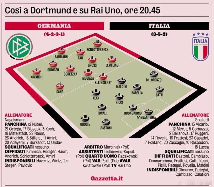 米兰体育报对意大利和德国比赛的首发预测如下国际米兰意甲欧冠 巴斯托尼和巴雷拉太不