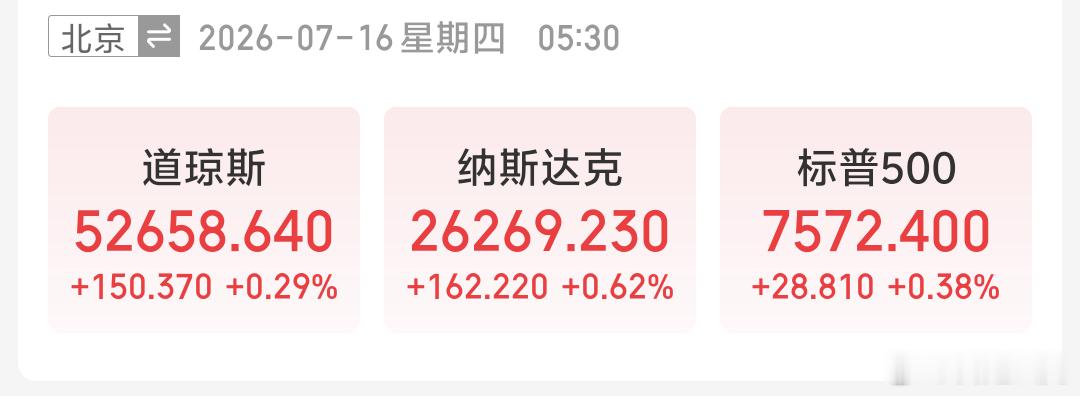 美股集体收涨 小红大型科技股多数上涨，但是存储概念还有计算机硬件 弱势下跌，这周