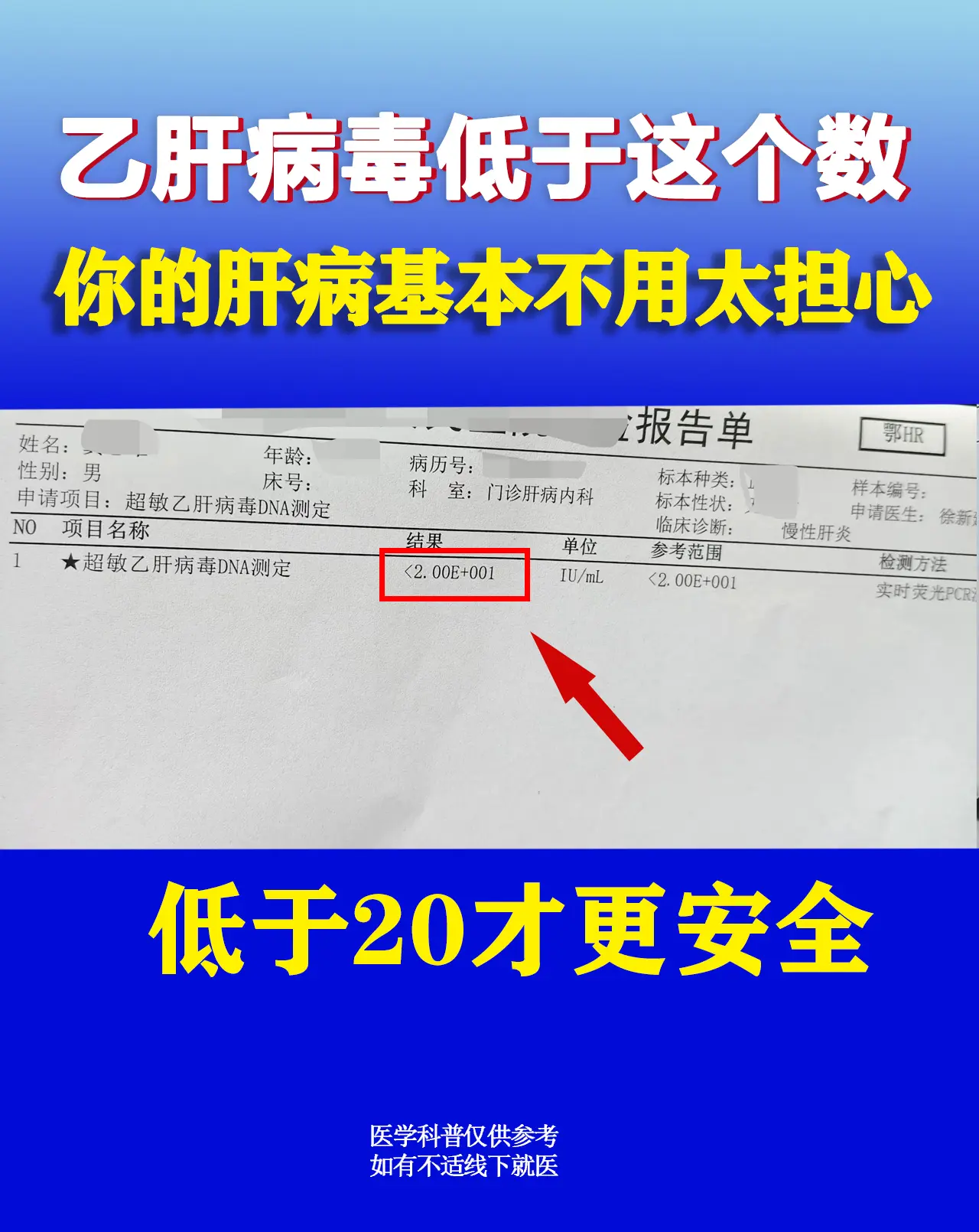 “吃了几十年抗病毒药，每次复查都提心吊胆......"说的是不是你？ ...